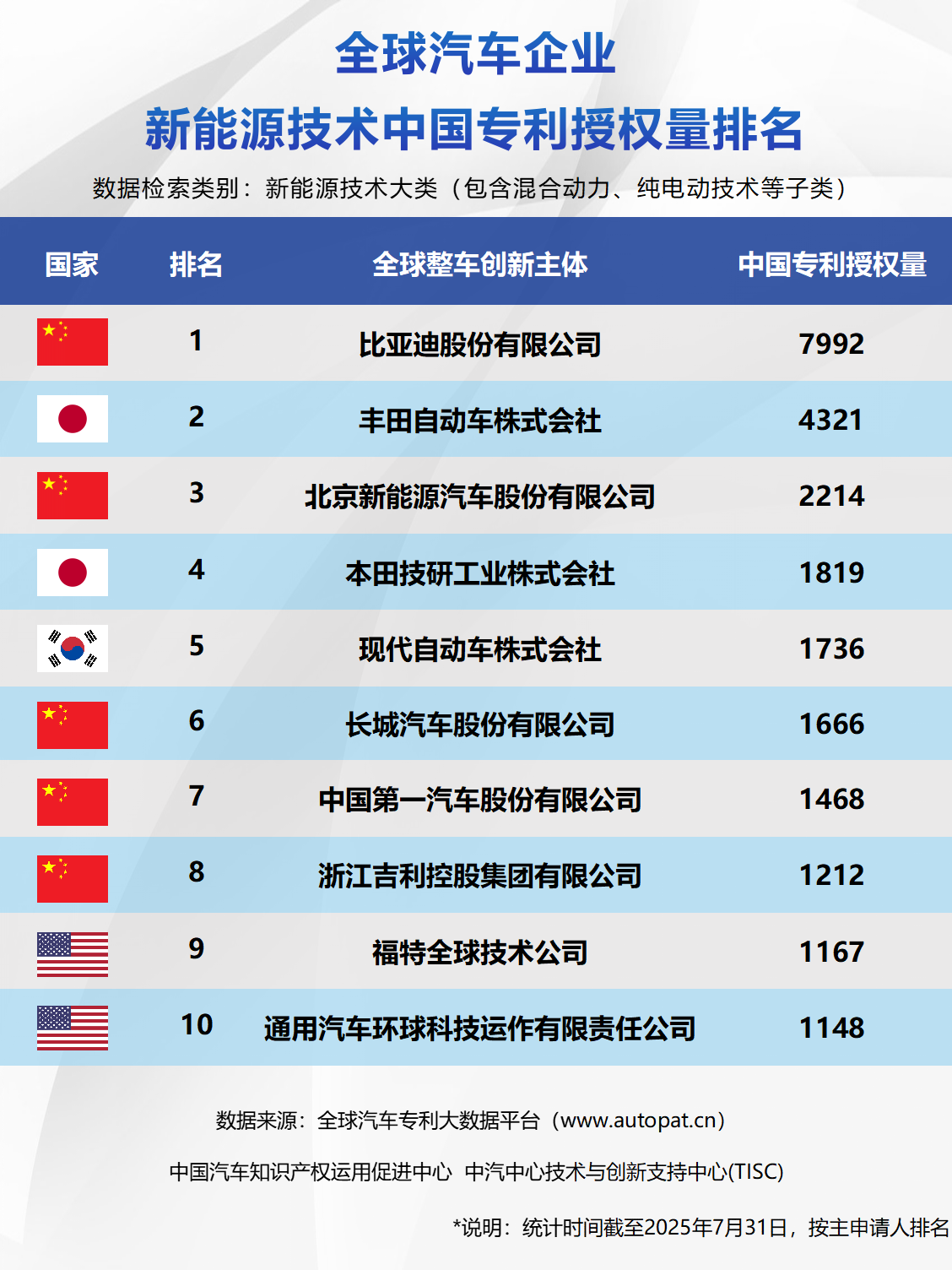 电动汽车,比亚迪,新能源车