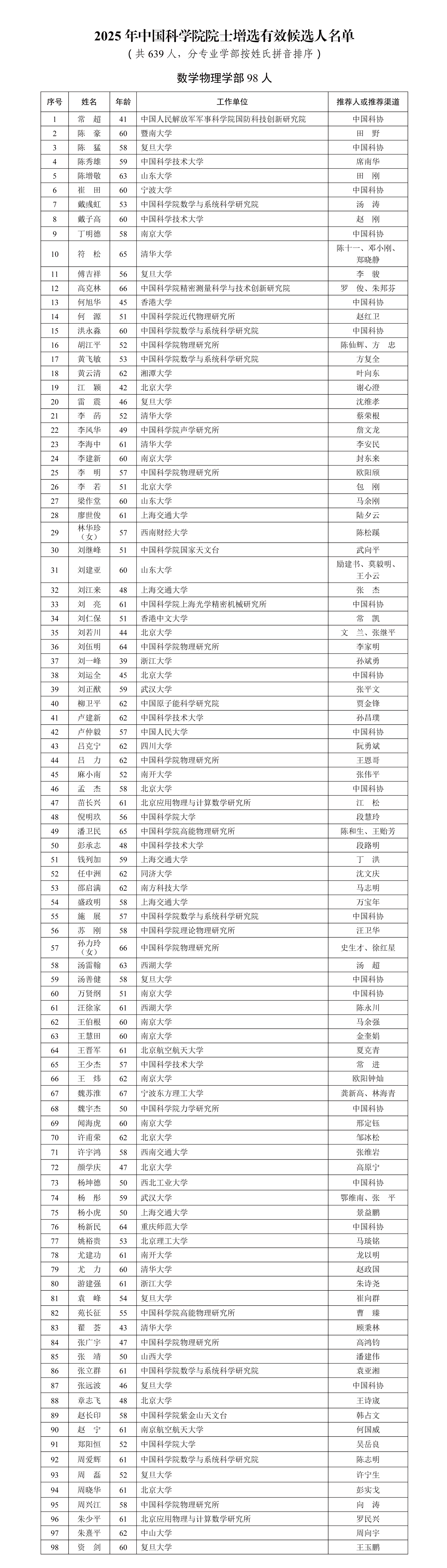 中国工程院院士增选有效候选人名单 中国工程院院士增选有效候选人名单