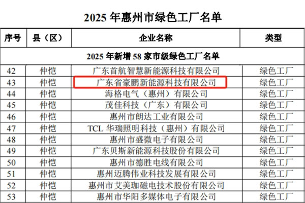 广东豪鹏获评市级“绿色工厂” 广东豪鹏获评市级“绿色工厂”