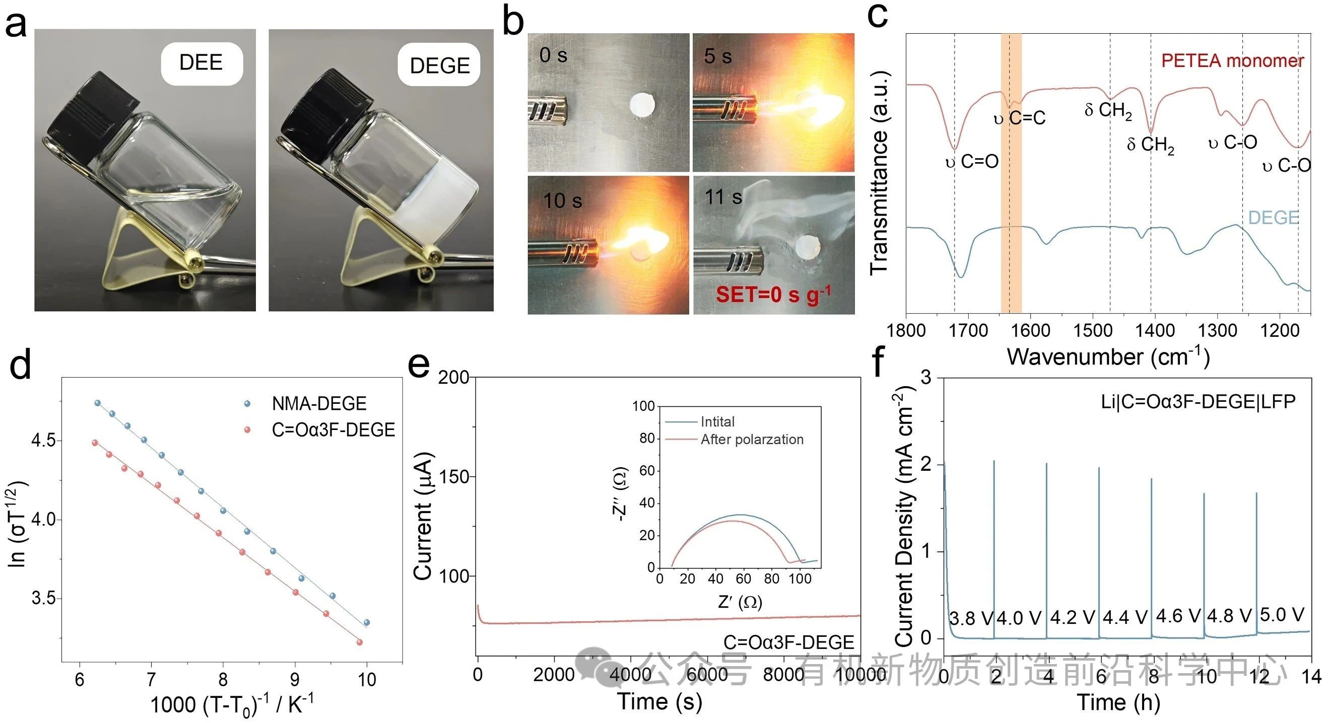 南开大学重磅成果:基于低共熔凝胶电解质的长寿命固态锂电池 南开大学重磅成果:基于低共熔凝胶电解质的长寿命固态锂电池