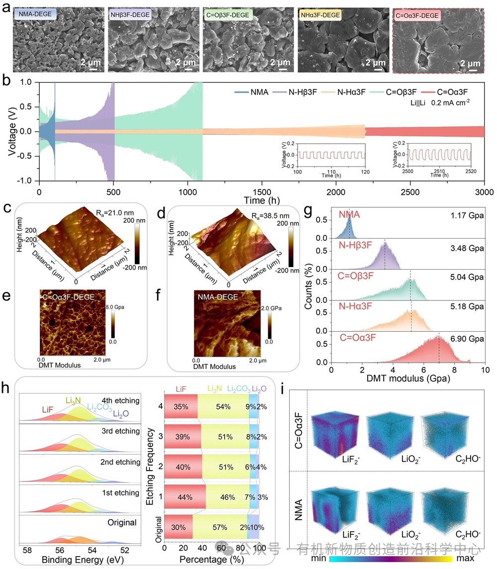 南开大学重磅成果:基于低共熔凝胶电解质的长寿命固态锂电池 南开大学重磅成果:基于低共熔凝胶电解质的长寿命固态锂电池