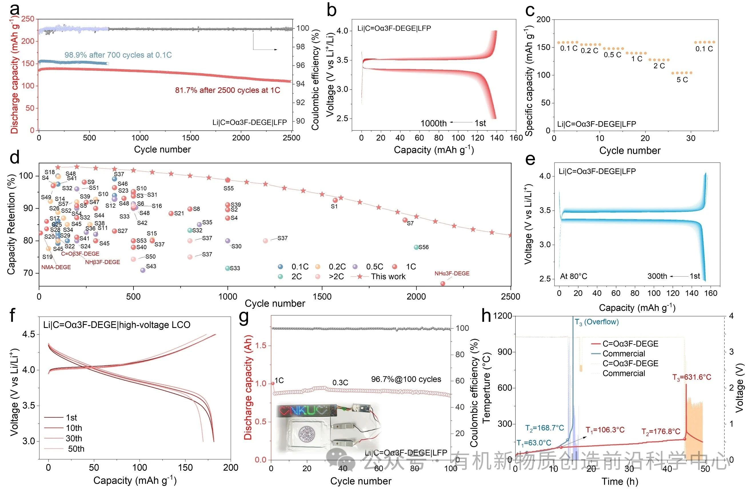 南开大学重磅成果:基于低共熔凝胶电解质的长寿命固态锂电池 南开大学重磅成果:基于低共熔凝胶电解质的长寿命固态锂电池