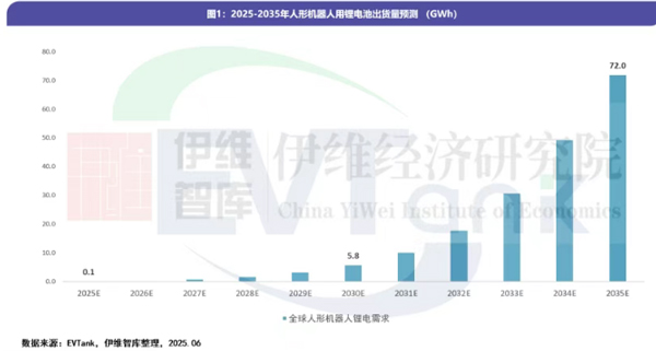 人形机器人 人形机器人