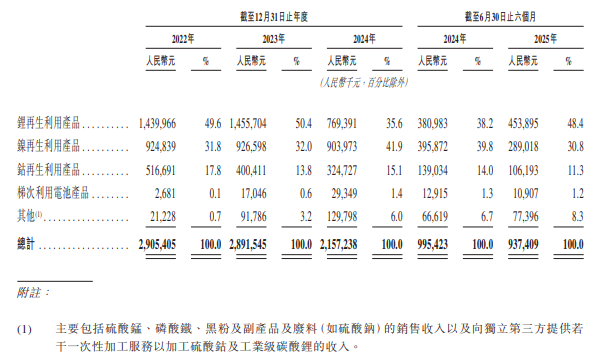 图/金晟新能 图/金晟新能