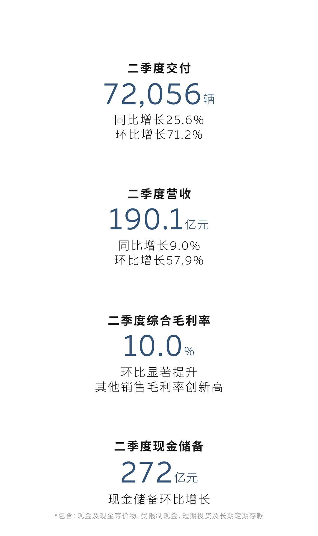 蔚来汽车 蔚来汽车