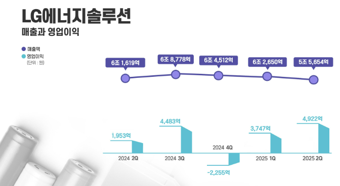 图片来源:LG新能源 图片来源:LG新能源