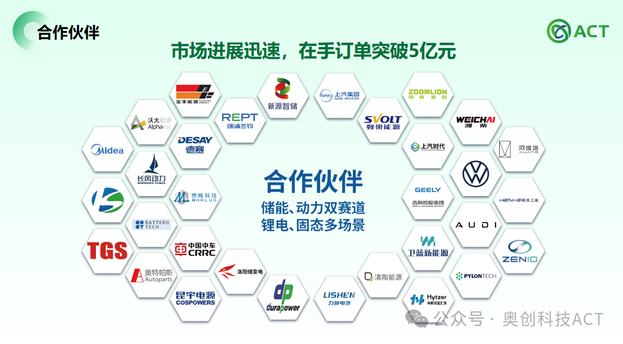 合作客户 合作客户