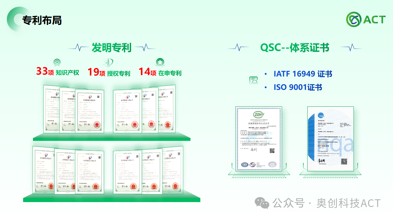 奥创科技 奥创科技