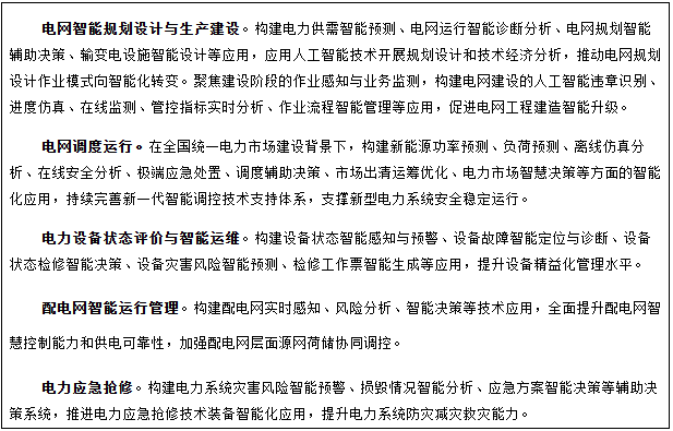 人工智能+电网典型应用场景 人工智能+电网典型应用场景
