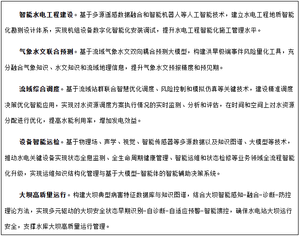 人工智能+水电典型应用场景 人工智能+水电典型应用场景