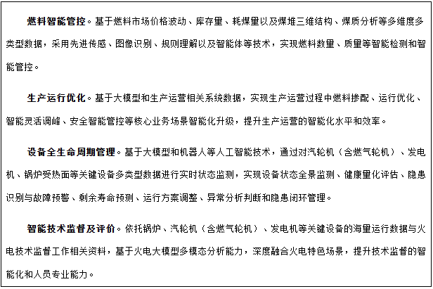 人工智能+火电典型应用场景 人工智能+火电典型应用场景