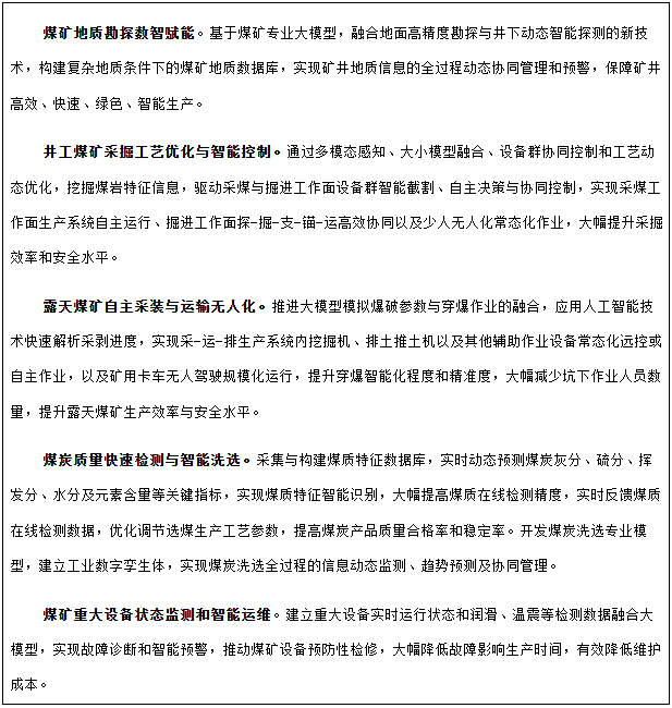 人工智能+煤炭典型应用场景 人工智能+煤炭典型应用场景