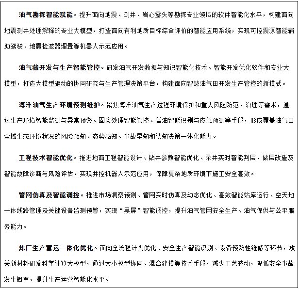 人工智能+油气典型应用场景 人工智能+油气典型应用场景
