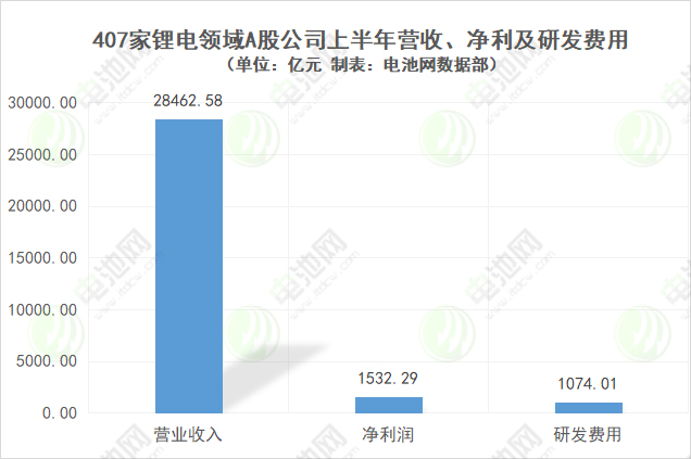 动力电池,锂电池,新能源,储能