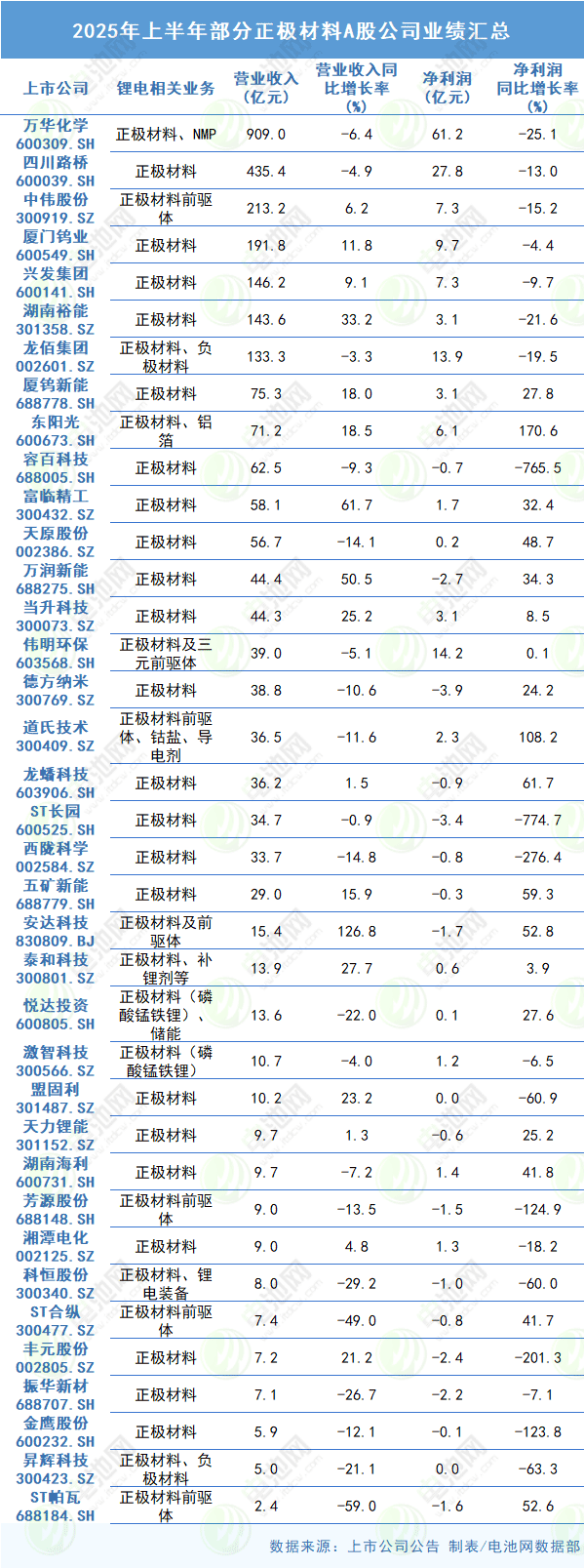 动力电池,锂电池,新能源,储能