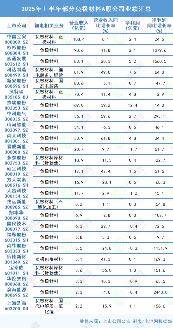动力电池,锂电池,新能源,储能