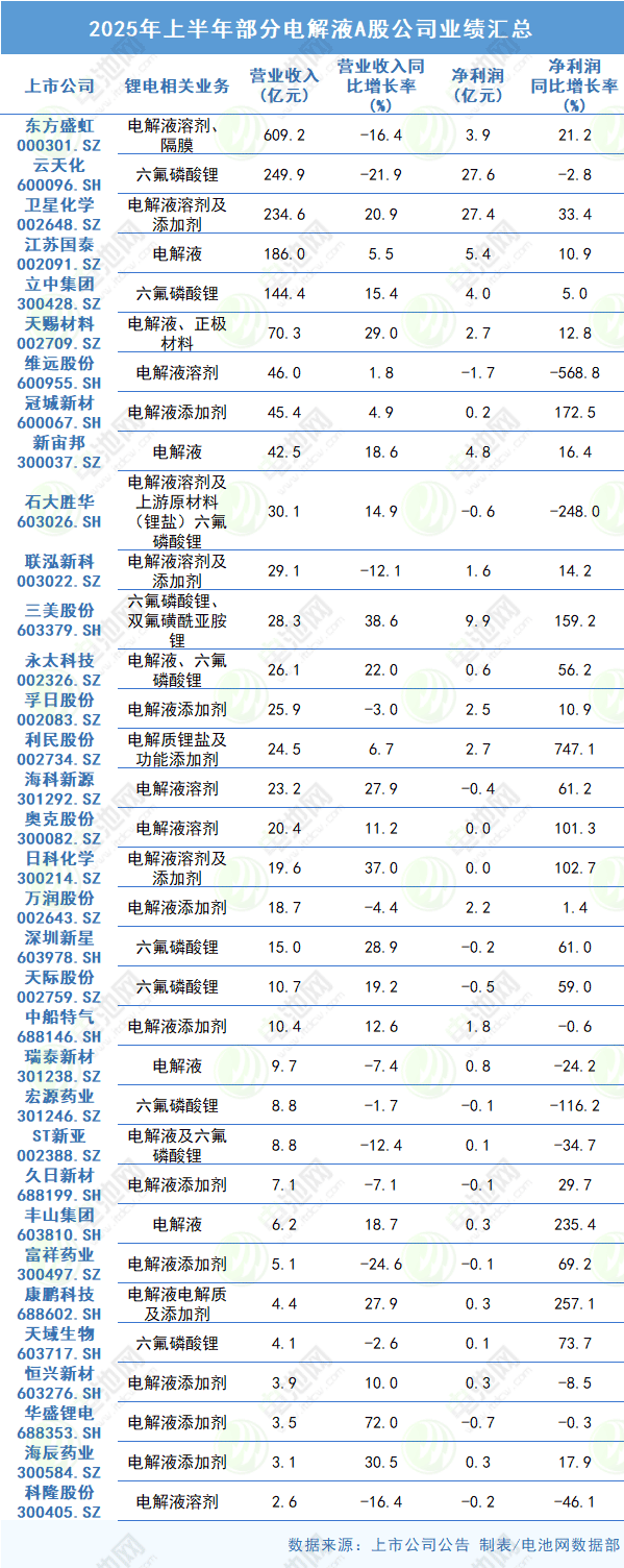 动力电池,锂电池,新能源,储能