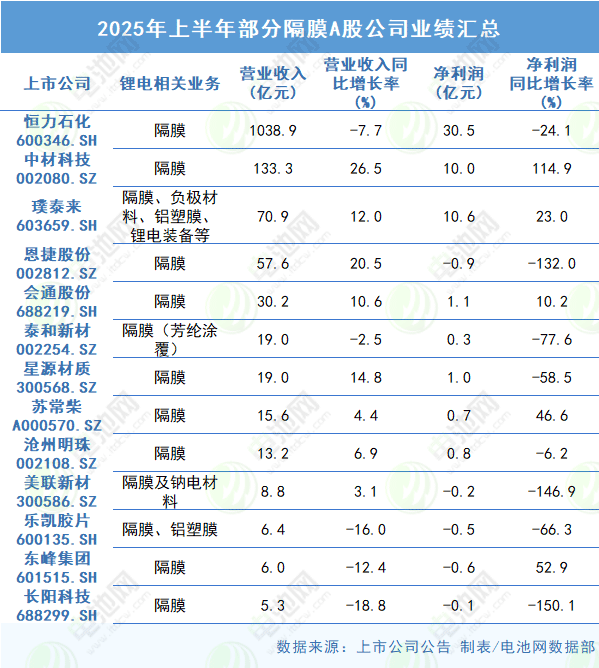 动力电池,锂电池,新能源,储能