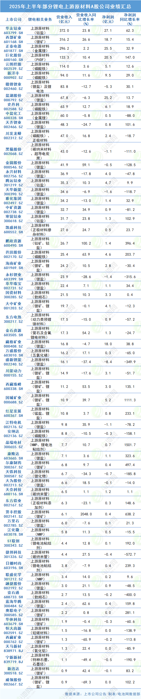 动力电池,锂电池,新能源,储能