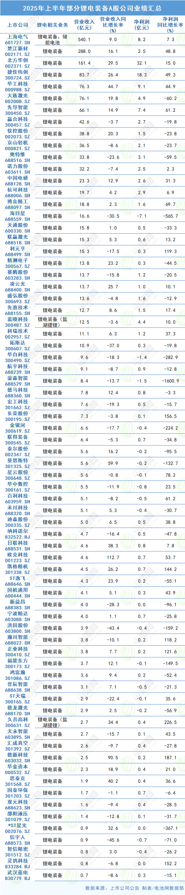 动力电池,锂电池,新能源,储能