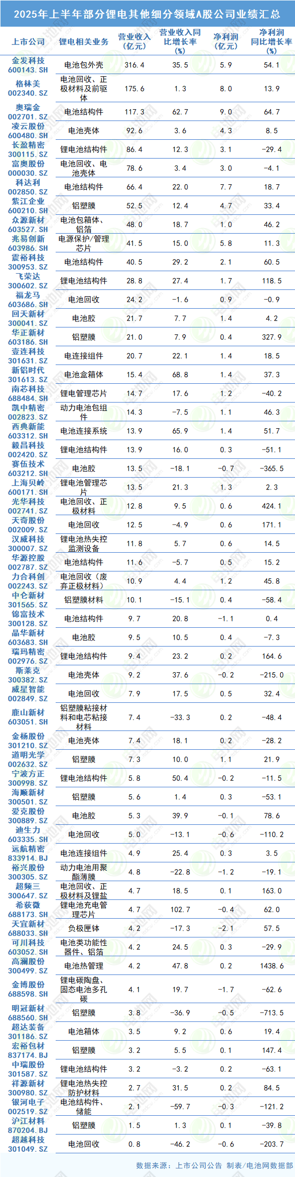 动力电池,锂电池,新能源,储能