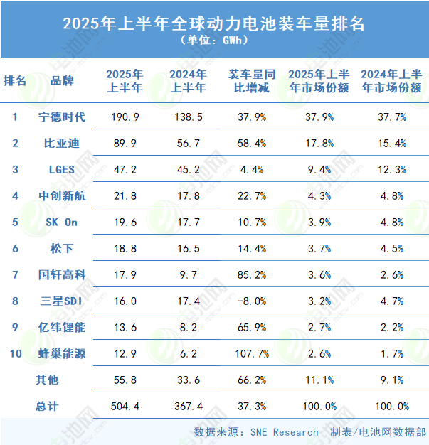 动力电池,锂电池,新能源,储能
