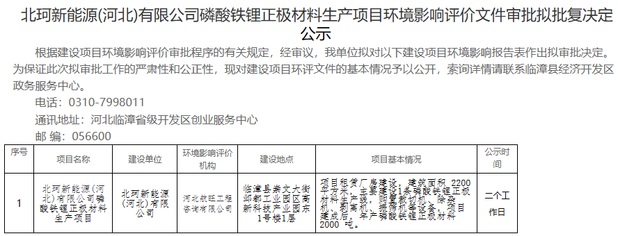 河北邯郸年产2000吨磷酸铁锂项目迎新进展 河北邯郸年产2000吨磷酸铁锂项目迎新进展