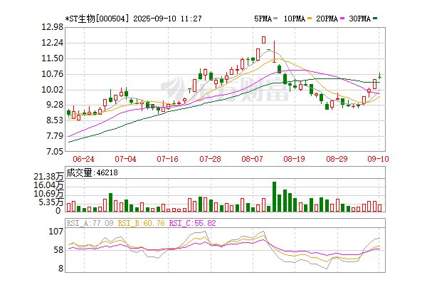 退市风险下 这一上市公司拟收购动力电池回收公司 退市风险下 这一上市公司拟收购动力电池回收公司