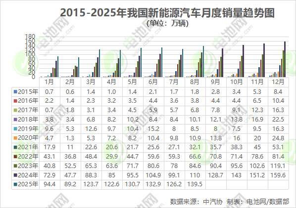 电动汽车,新能源车,新能源 电动汽车,新能源车,新能源
