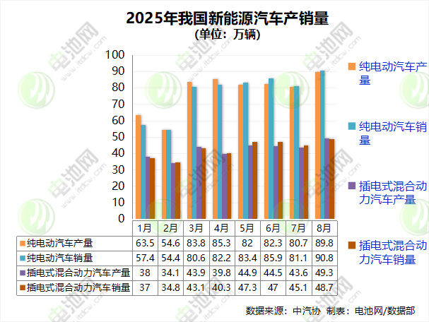 电动汽车,新能源车,新能源 电动汽车,新能源车,新能源