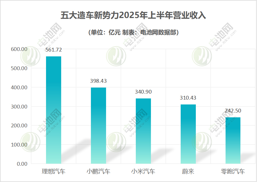 新能源汽车,新能源,造车新势力 新能源汽车,新能源,造车新势力
