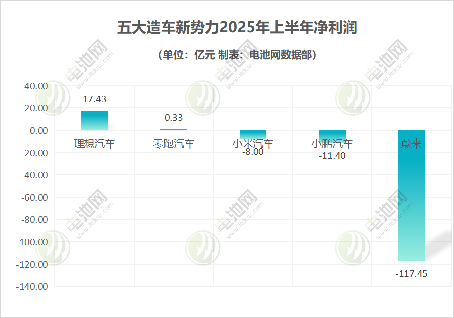 新能源汽车,新能源,造车新势力 新能源汽车,新能源,造车新势力