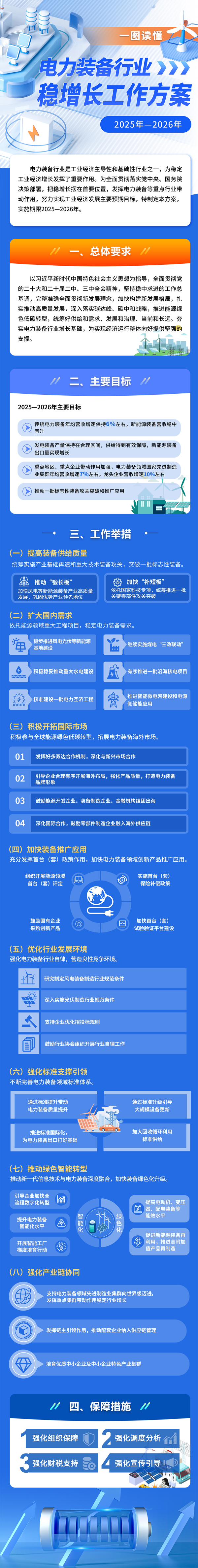 三部门:2025—2026年目标新能源装备出口量实现增长 三部门:2025—2026年目标新能源装备出口量实现增长