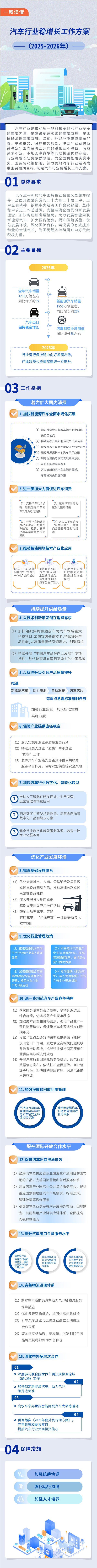 八部门发文:力争今年新能源汽车销量1550万辆左右 同比增长约20% 八部门发文:力争今年新能源汽车销量1550万辆左右 同比增长约20%