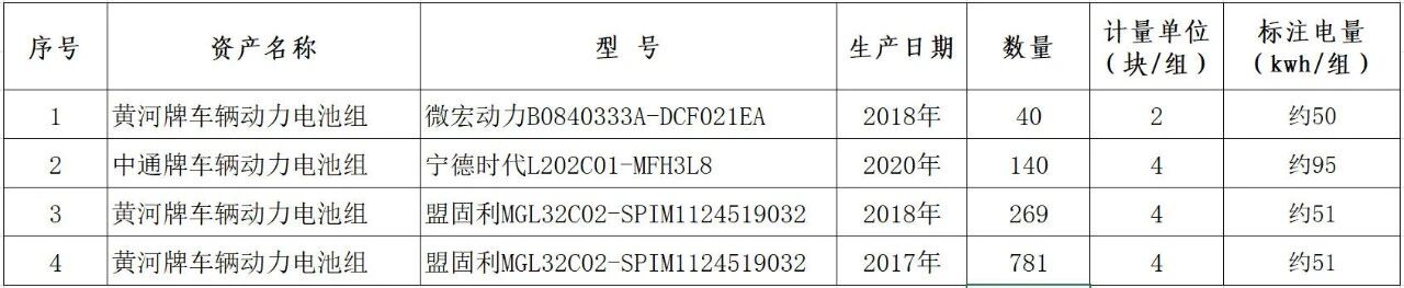 标的清单 标的清单