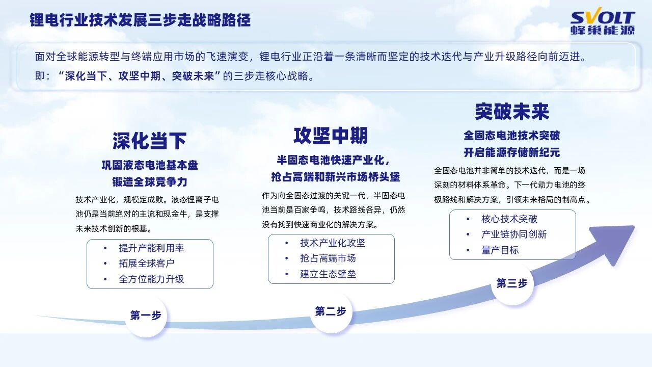 图片来源:蜂巢能源 图片来源:蜂巢能源