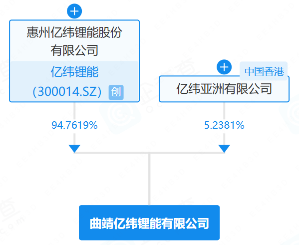 锂电池,亿纬锂能,新能源 锂电池,亿纬锂能,新能源