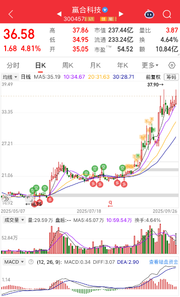 赢合科技 赢合科技