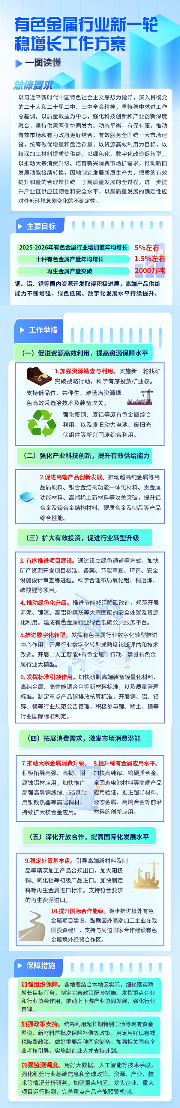 要求科学合理布局碳酸锂等项目 要求科学合理布局碳酸锂等项目