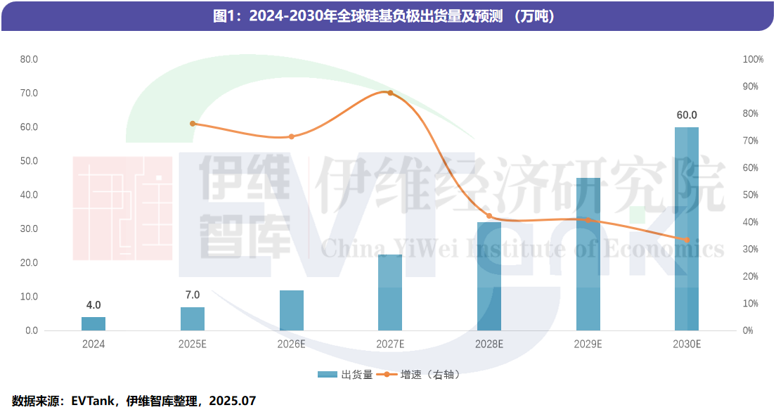 《中国硅基负极行业发展白皮书（2025年）》