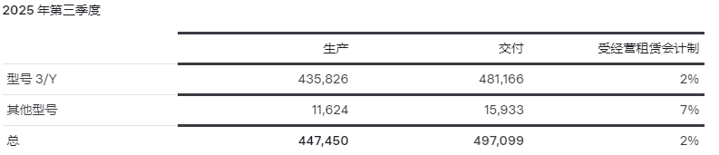 图/特斯拉 图/特斯拉
