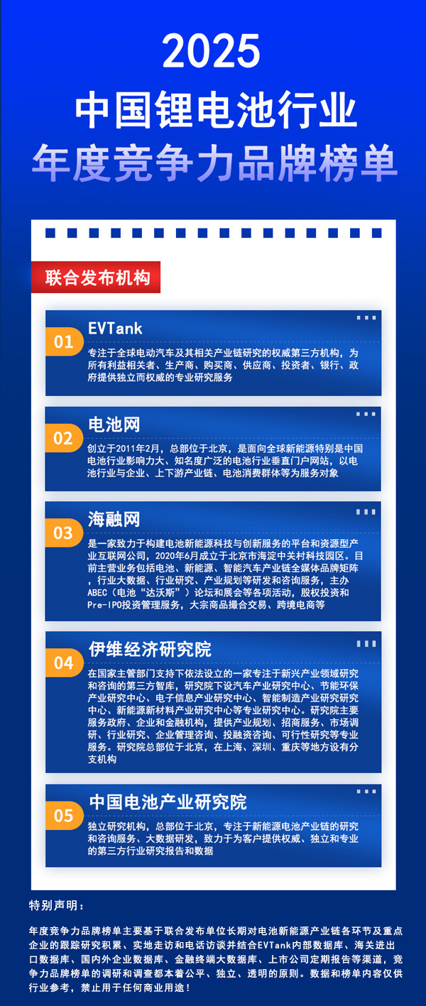2025年中国锂电池行业年度竞争力品牌榜单 2025年中国锂电池行业年度竞争力品牌榜单