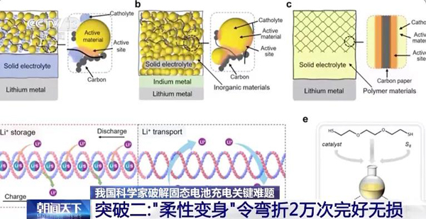 固态电池新突破!新能源车续航有望翻倍! 固态电池新突破!新能源车续航有望翻倍!