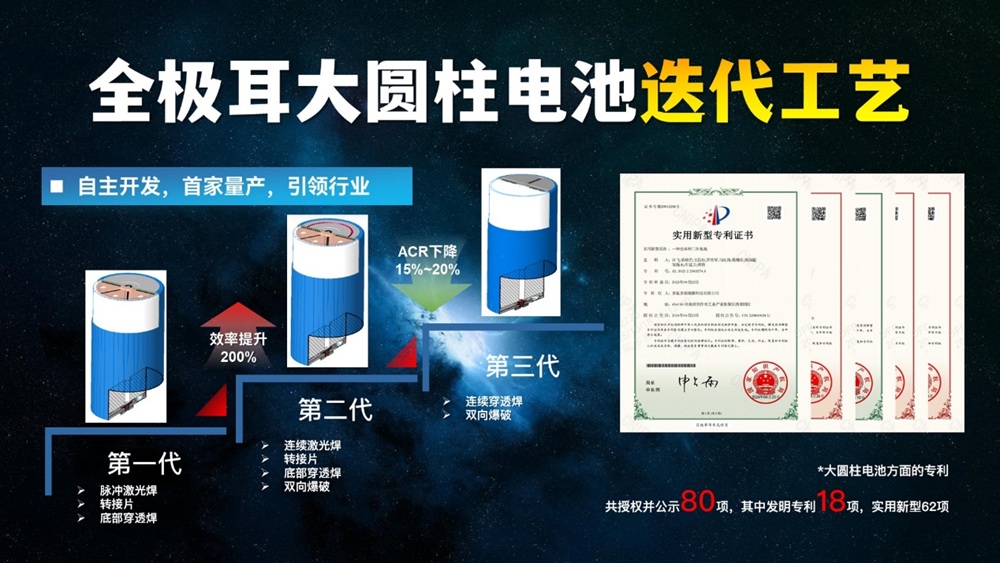 新一代全极耳“氟芯”大圆柱电池系列产品发布 打造动力电池性价比之王 新一代全极耳“氟芯”大圆柱电池系列产品发布 打造动力电池性价比之王