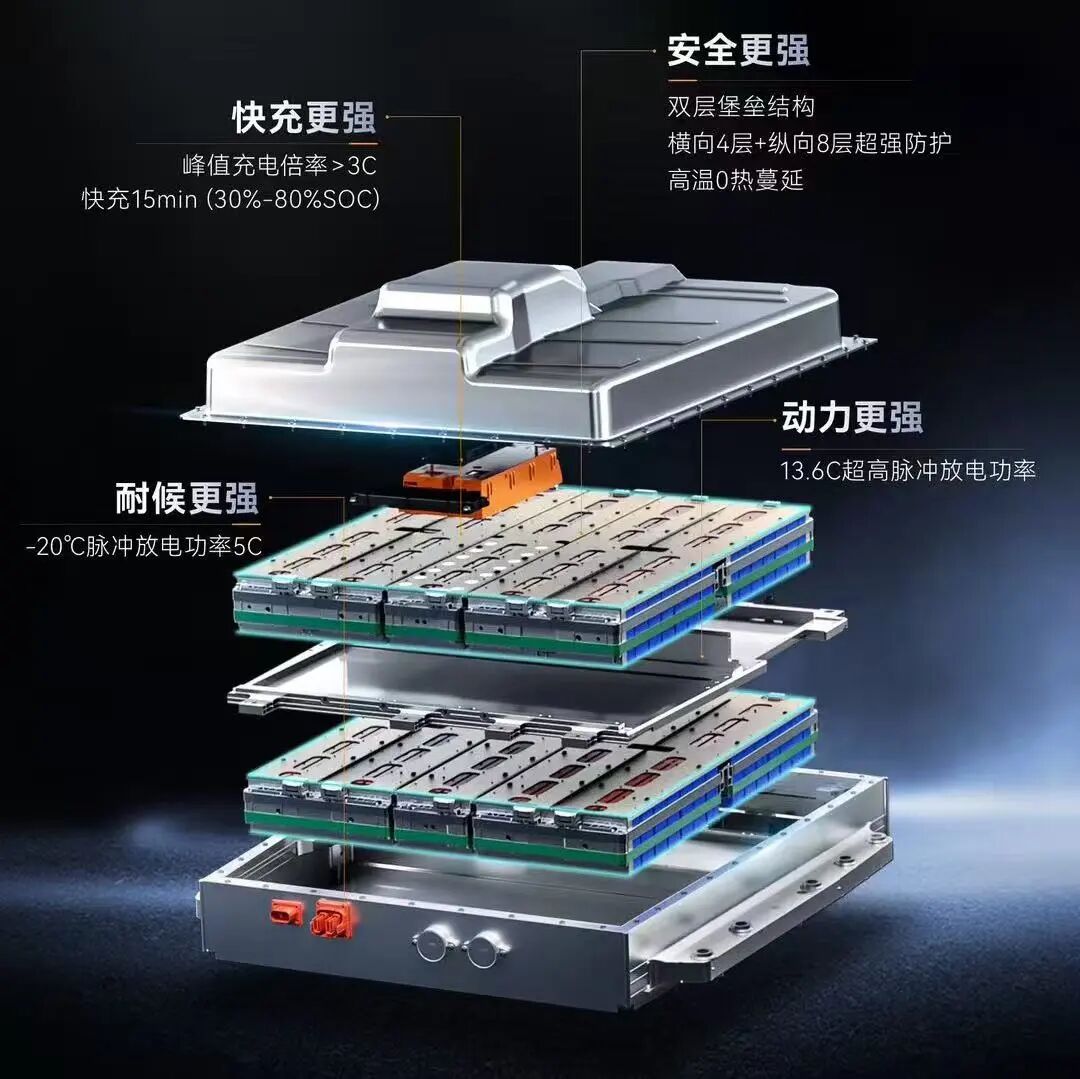 图片来源:蜂巢能源 图片来源:蜂巢能源