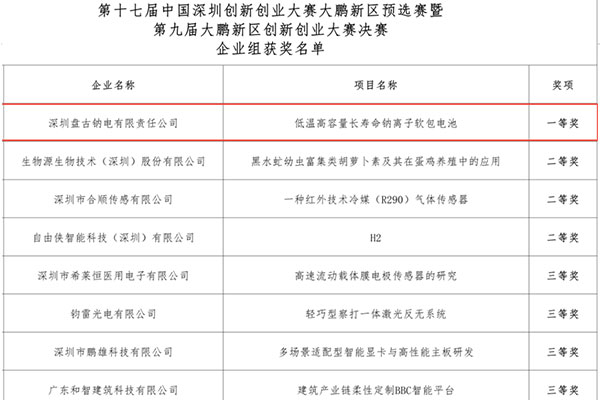 盘古钠电斩获深圳创新创业大赛大鹏新区决赛一等奖 盘古钠电斩获深圳创新创业大赛大鹏新区决赛一等奖