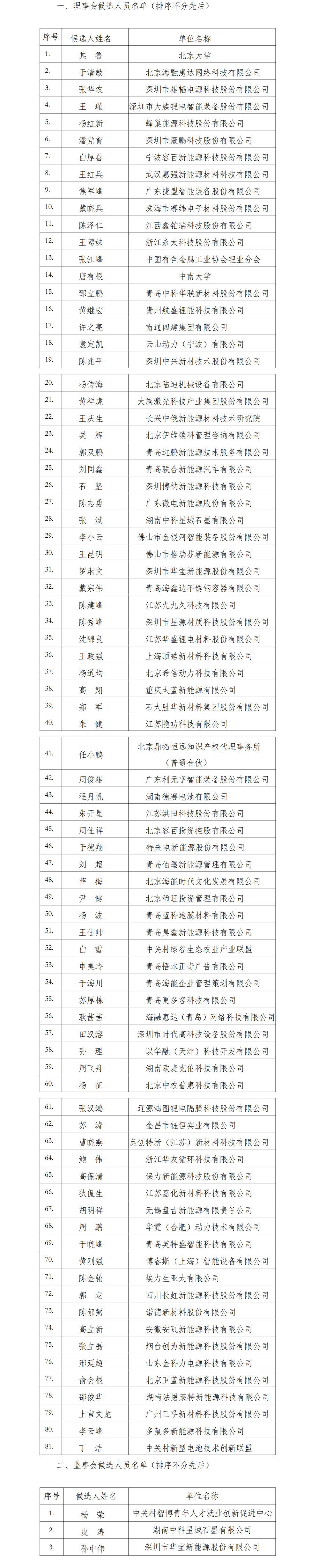 中关村新型电池技术创新联盟第三届理事会、监事会候选人名单 中关村新型电池技术创新联盟第三届理事会、监事会候选人名单