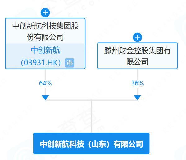 动力电池,锂电池,储能,中创新航 动力电池,锂电池,储能,中创新航