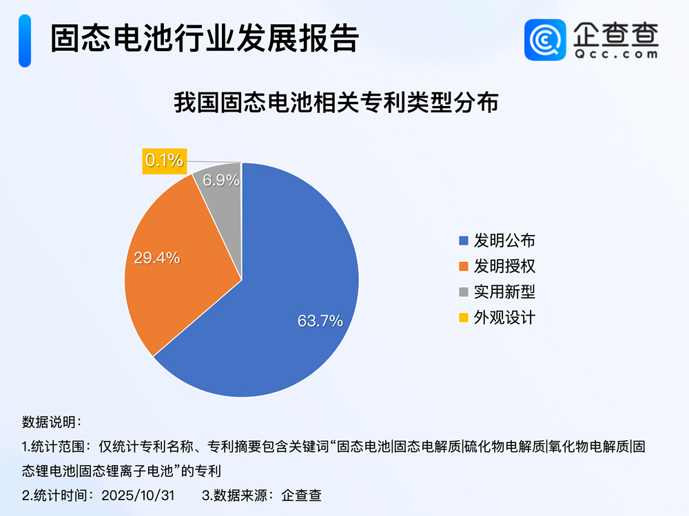 全固态电池产业化提速 全固态电池产业化提速