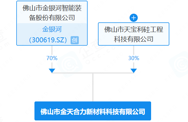 金银河成立新材料科技公司 涉及新型膜材料制造等 金银河成立新材料科技公司 涉及新型膜材料制造等